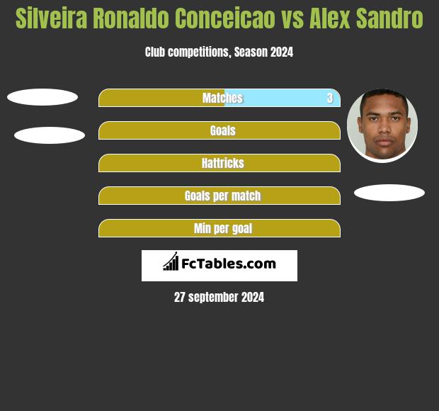 Silveira Ronaldo Conceicao vs Alex Sandro h2h player stats