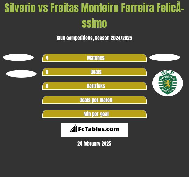 Silverio vs Freitas Monteiro Ferreira FelicÃ­ssimo h2h player stats