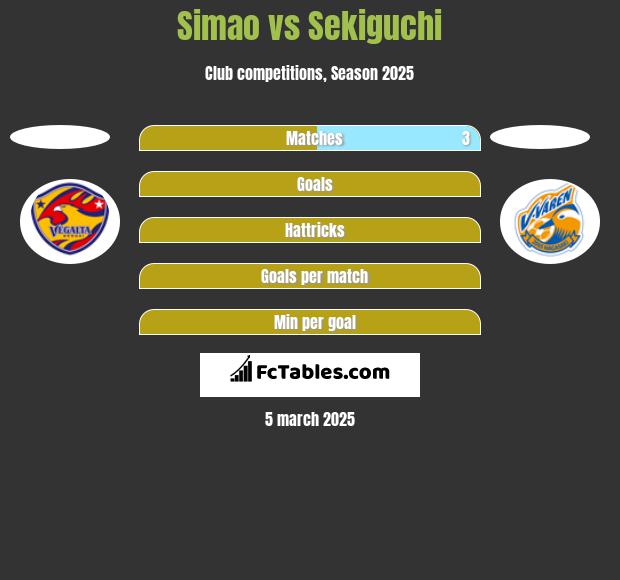 Simao vs Sekiguchi h2h player stats