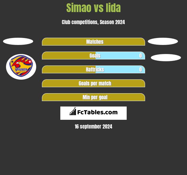 Simao vs Iida h2h player stats