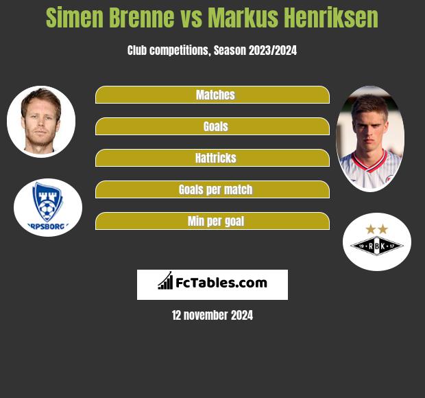 Simen Brenne vs Markus Henriksen h2h player stats