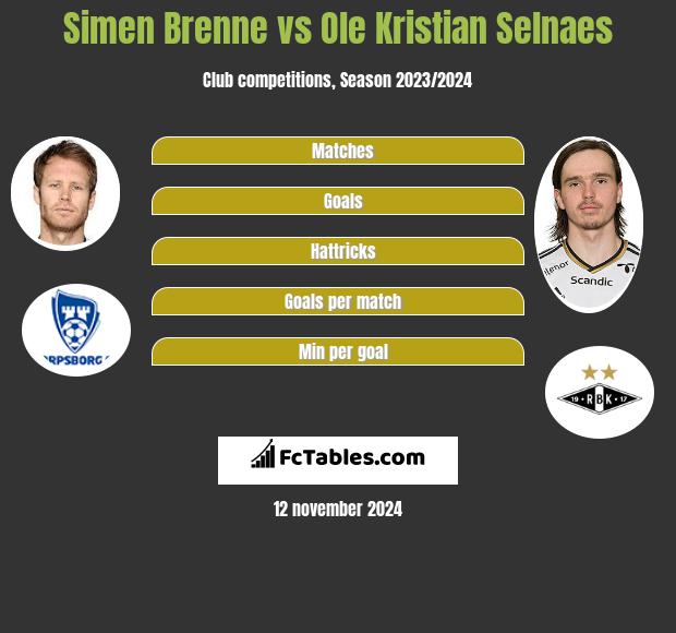 Simen Brenne vs Ole Kristian Selnaes h2h player stats