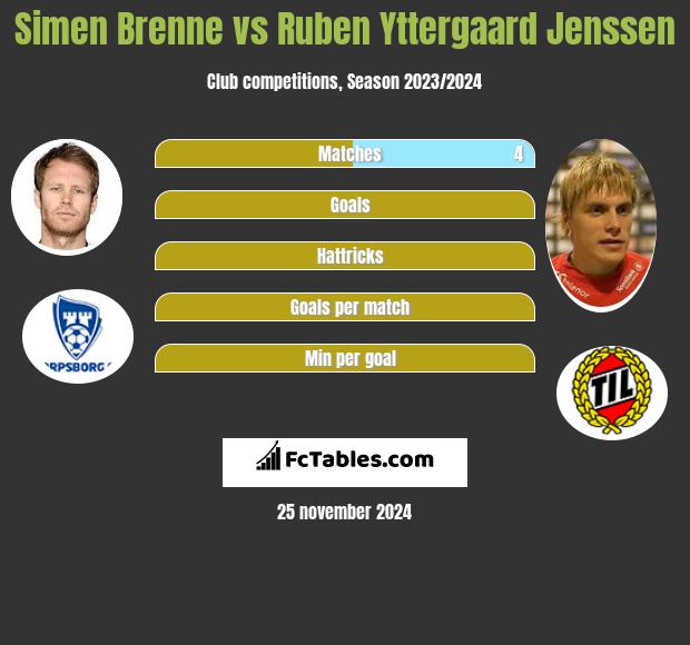 Simen Brenne vs Ruben Yttergaard Jenssen h2h player stats