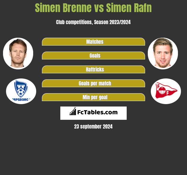 Simen Brenne vs Simen Rafn h2h player stats