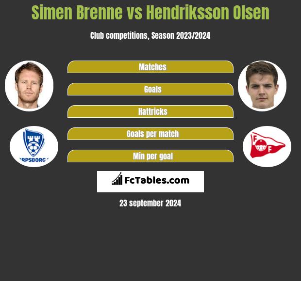 Simen Brenne vs Hendriksson Olsen h2h player stats