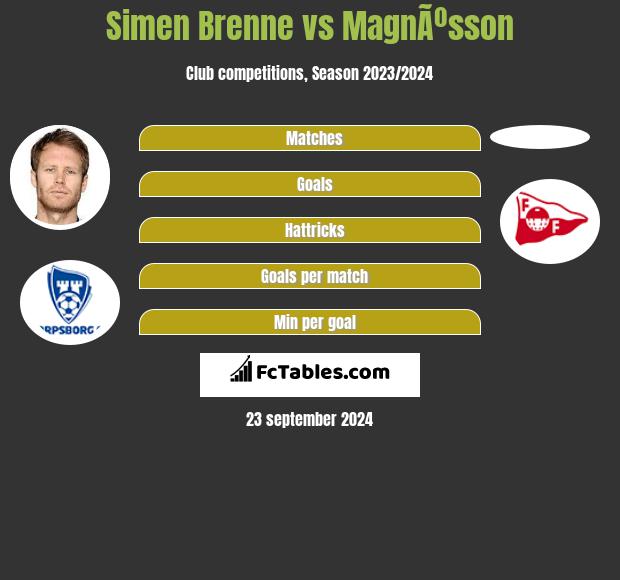 Simen Brenne vs MagnÃºsson h2h player stats