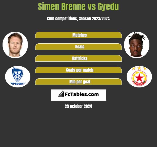 Simen Brenne vs Gyedu h2h player stats