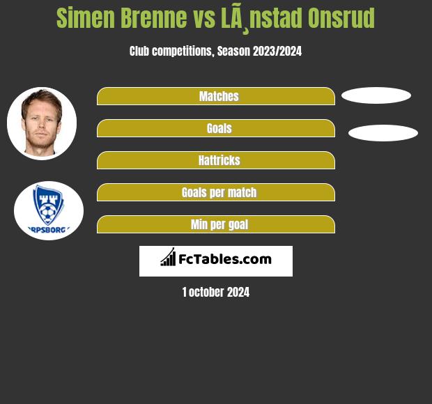 Simen Brenne vs LÃ¸nstad Onsrud h2h player stats