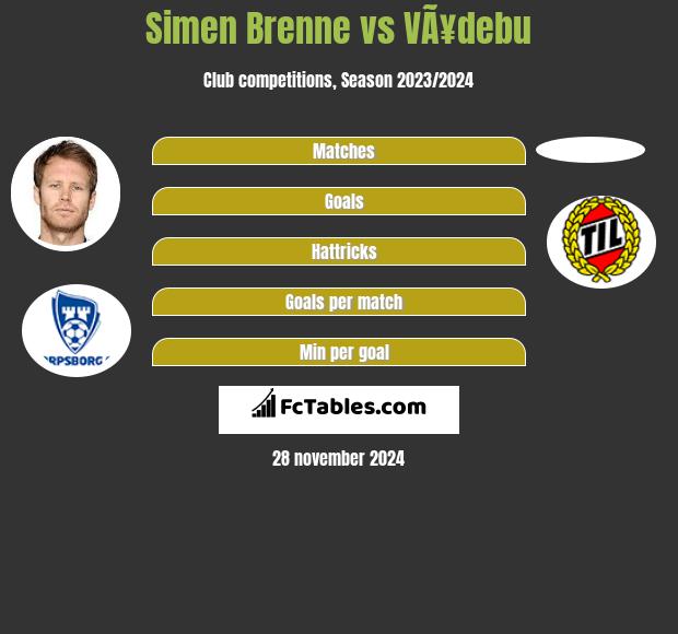 Simen Brenne vs VÃ¥debu h2h player stats