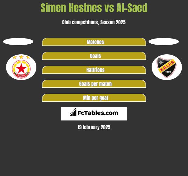 Simen Hestnes vs Al-Saed h2h player stats