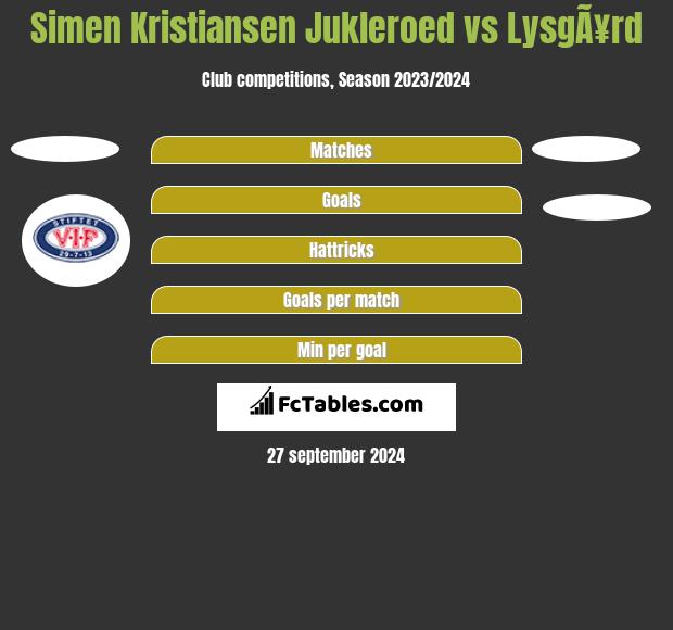 Simen Kristiansen Jukleroed vs LysgÃ¥rd h2h player stats