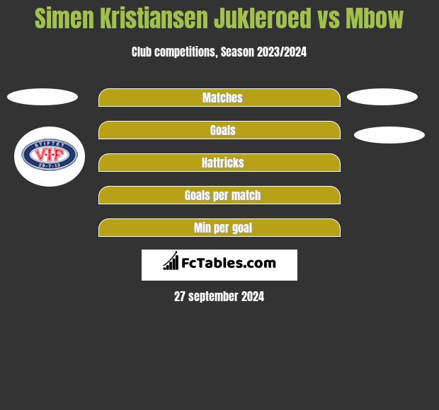 Simen Kristiansen Jukleroed vs Mbow h2h player stats