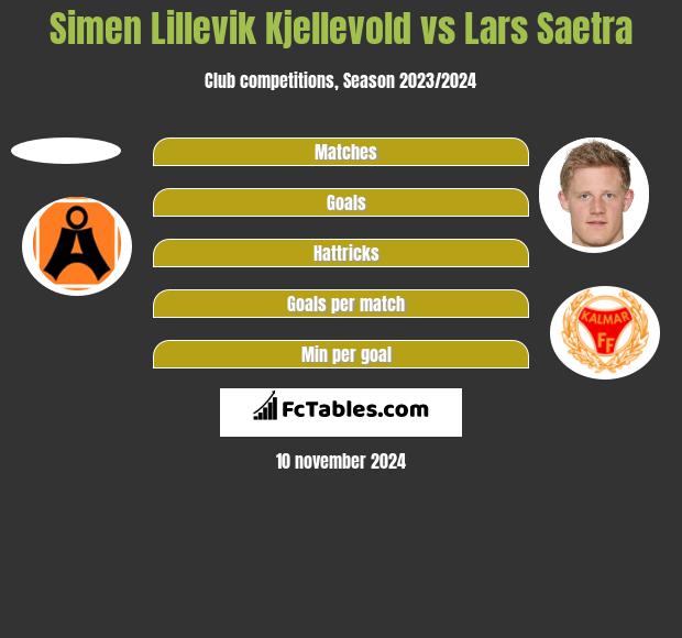 Simen Lillevik Kjellevold vs Lars Saetra h2h player stats