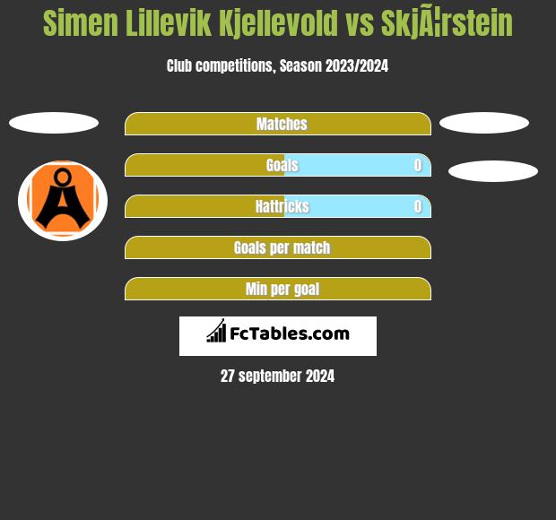 Simen Lillevik Kjellevold vs SkjÃ¦rstein h2h player stats