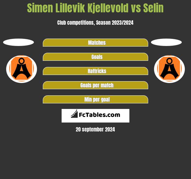 Simen Lillevik Kjellevold vs Selin h2h player stats