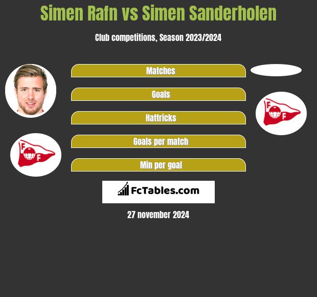 Simen Rafn vs Simen Sanderholen h2h player stats