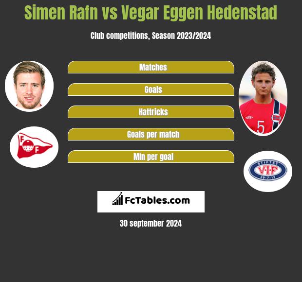 Simen Rafn vs Vegar Eggen Hedenstad h2h player stats