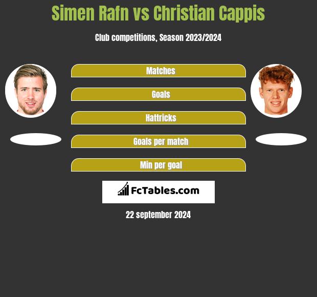 Simen Rafn vs Christian Cappis h2h player stats