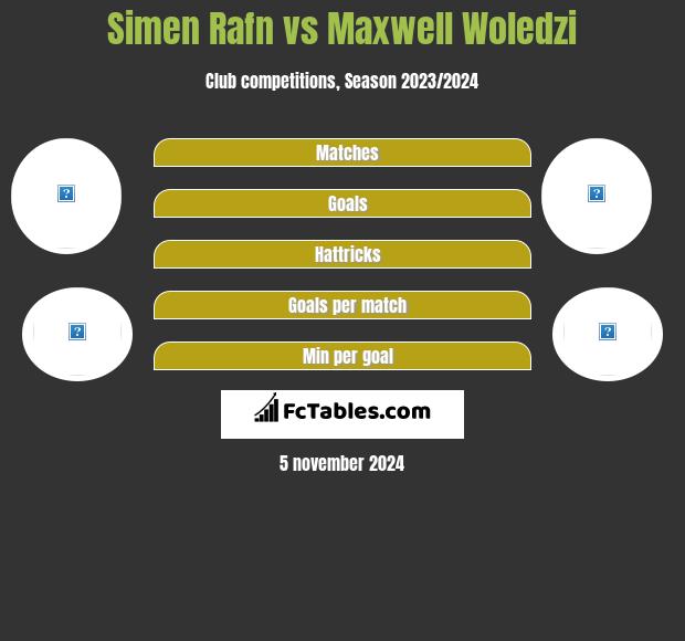 Simen Rafn vs Maxwell Woledzi h2h player stats