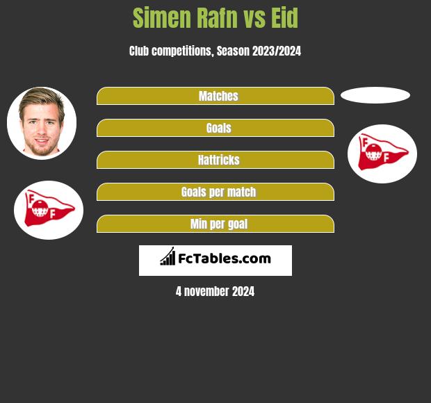 Simen Rafn vs Eid h2h player stats