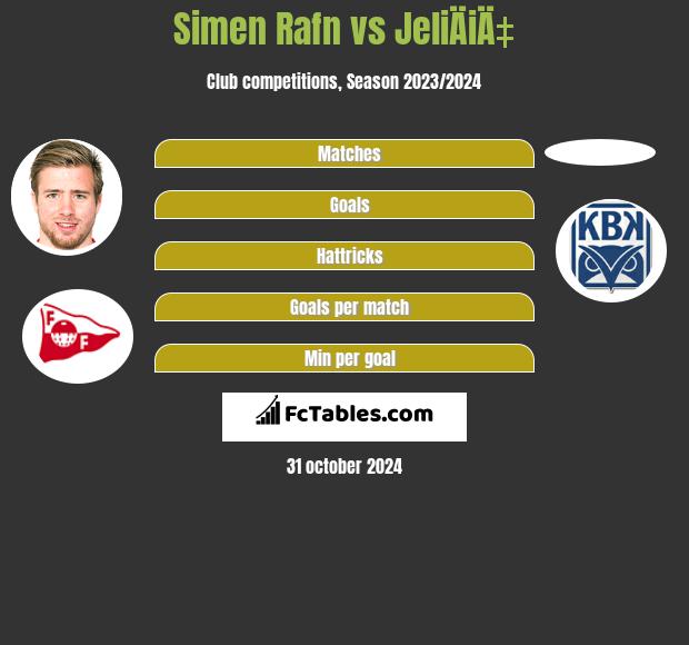 Simen Rafn vs JeliÄiÄ‡ h2h player stats