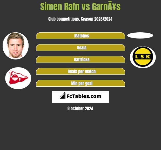 Simen Rafn vs GarnÃ¥s h2h player stats