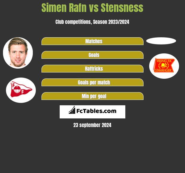 Simen Rafn vs Stensness h2h player stats