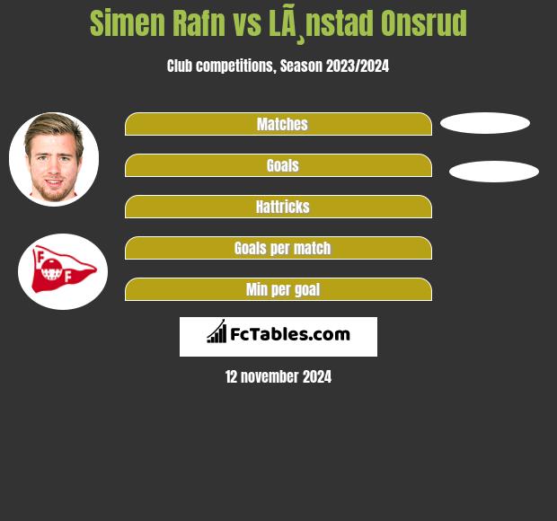 Simen Rafn vs LÃ¸nstad Onsrud h2h player stats