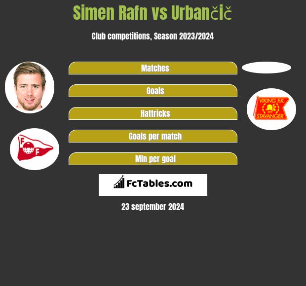 Simen Rafn vs Urbančič h2h player stats