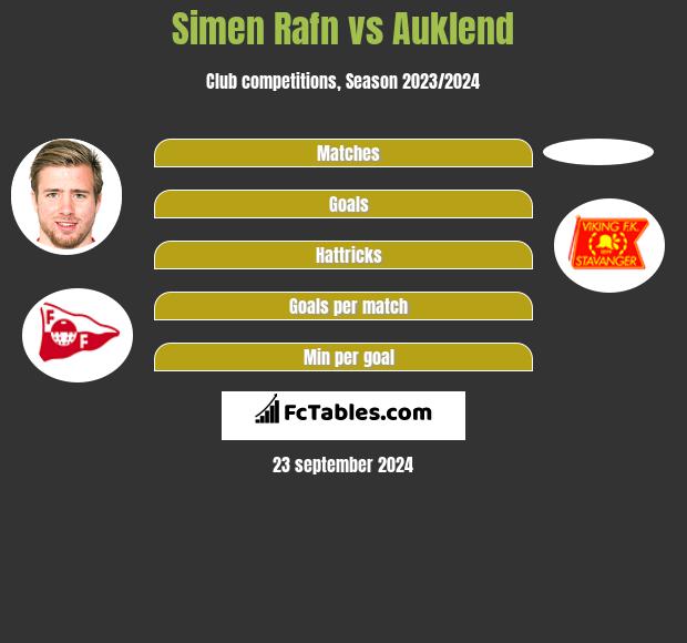 Simen Rafn vs Auklend h2h player stats