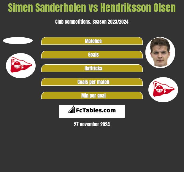 Simen Sanderholen vs Hendriksson Olsen h2h player stats