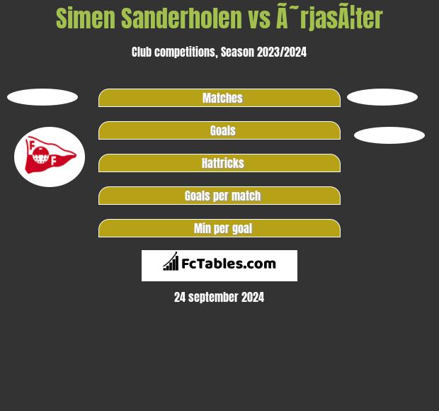 Simen Sanderholen vs Ã˜rjasÃ¦ter h2h player stats