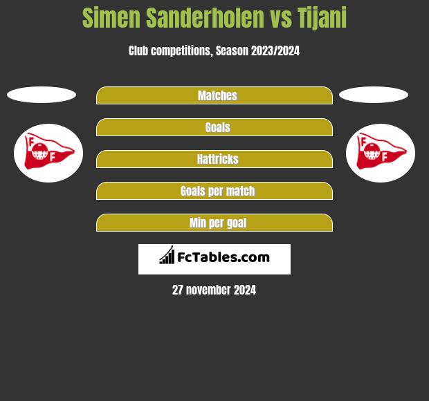 Simen Sanderholen vs Tijani h2h player stats