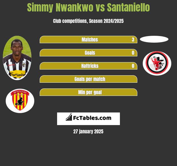 Simmy Nwankwo vs Santaniello h2h player stats