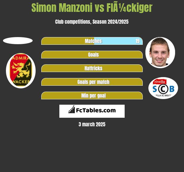 Simon   Manzoni vs FlÃ¼ckiger h2h player stats