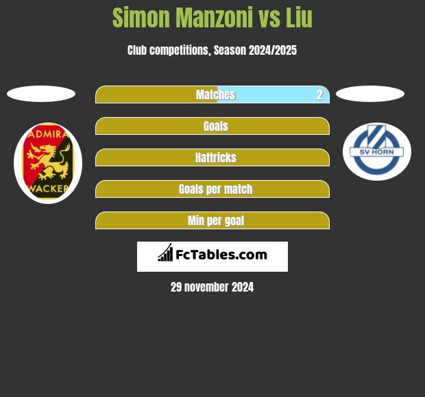 Simon   Manzoni vs Liu h2h player stats