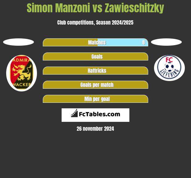 Simon   Manzoni vs Zawieschitzky h2h player stats