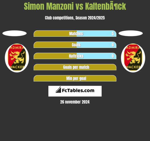 Simon   Manzoni vs KaltenbÃ¶ck h2h player stats