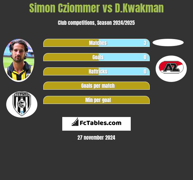 Simon Cziommer vs D.Kwakman h2h player stats