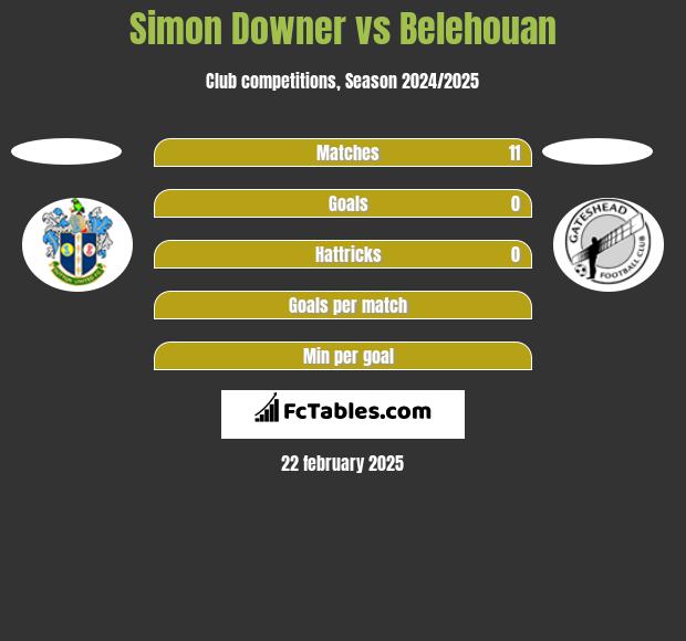 Simon Downer vs Belehouan h2h player stats