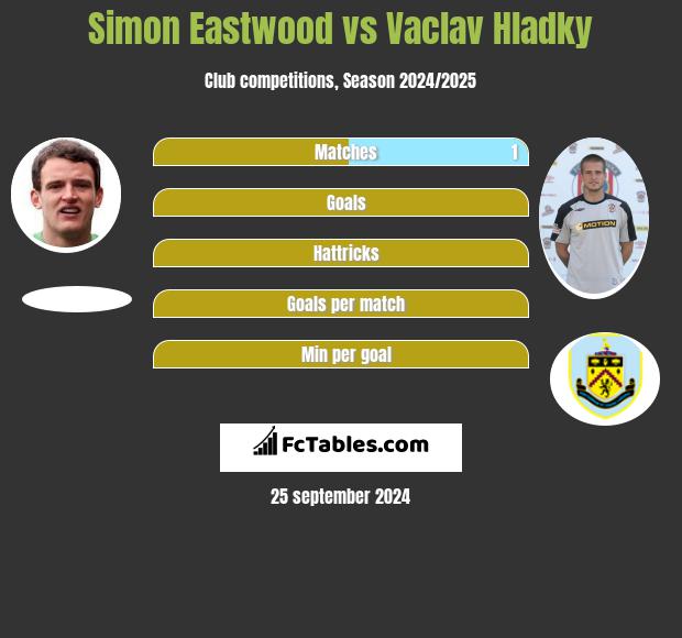 Simon Eastwood vs Vaclav Hladky h2h player stats