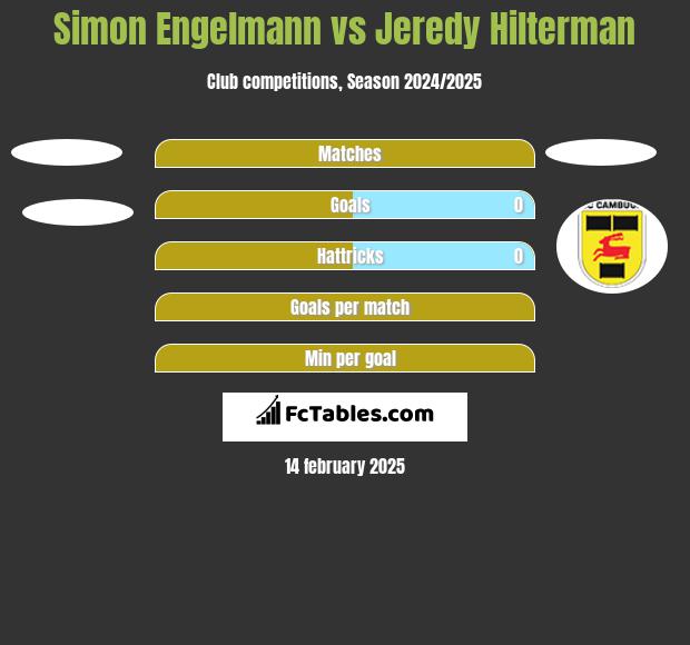 Simon Engelmann vs Jeredy Hilterman h2h player stats