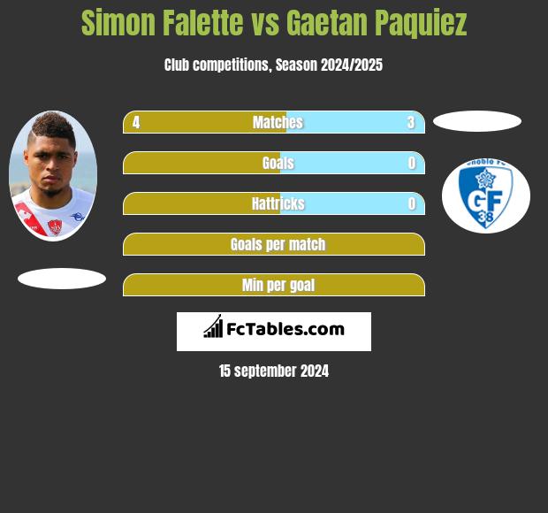 Simon Falette vs Gaetan Paquiez h2h player stats