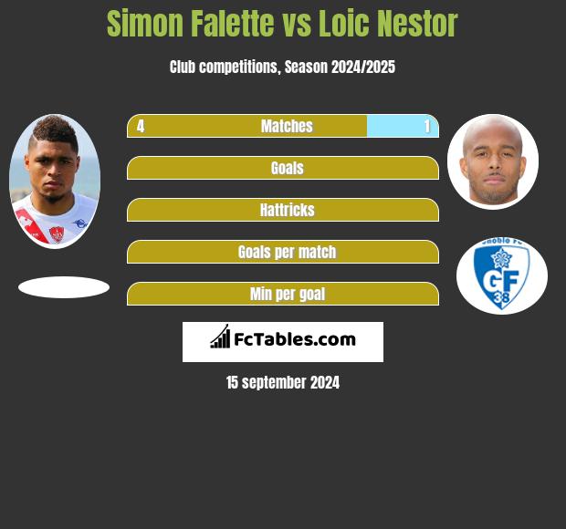 Simon Falette vs Loic Nestor h2h player stats