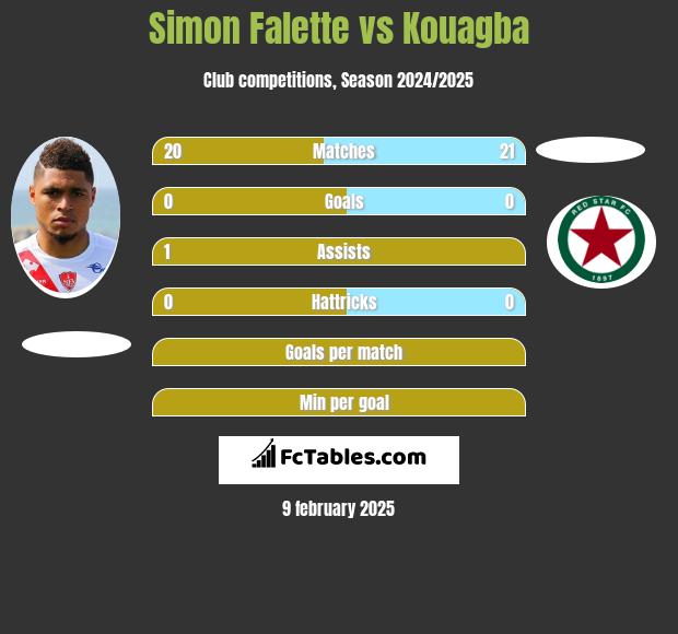 Simon Falette vs Kouagba h2h player stats