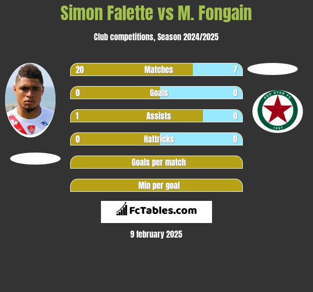 Simon Falette vs M. Fongain h2h player stats