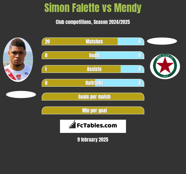 Simon Falette vs Mendy h2h player stats