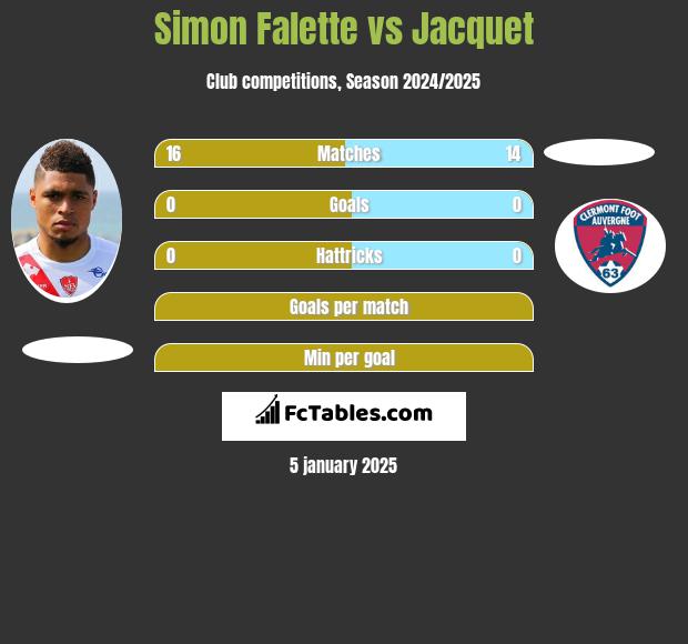 Simon Falette vs Jacquet h2h player stats