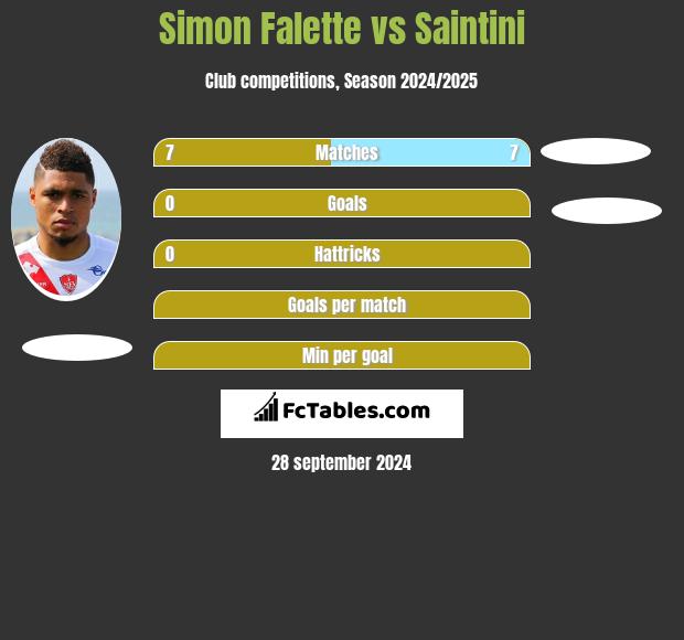 Simon Falette vs Saintini h2h player stats