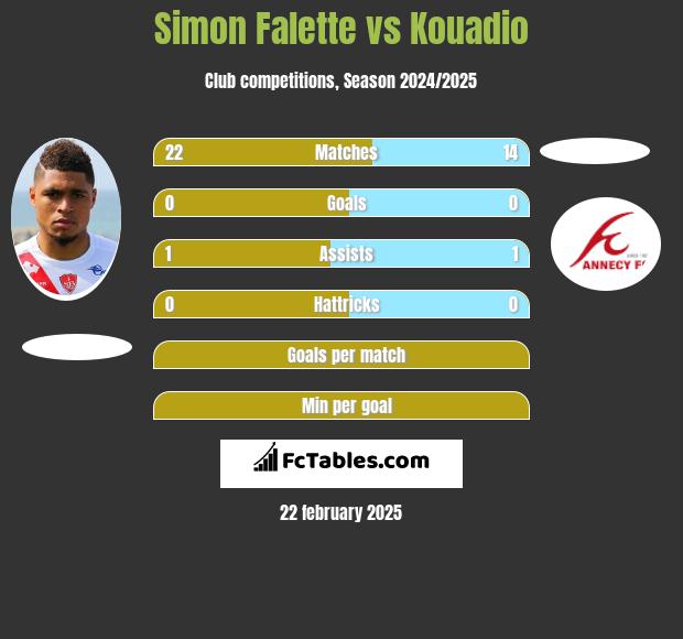 Simon Falette vs Kouadio h2h player stats